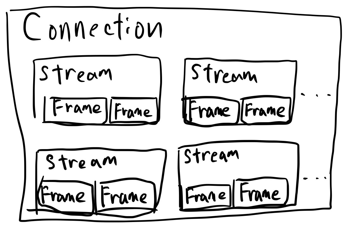 connection-stream-frame-diagram.jpg